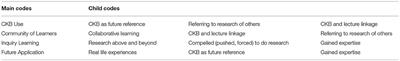 Corrigendum: A Learning Community Approach for Post-secondary Large Lecture Courses